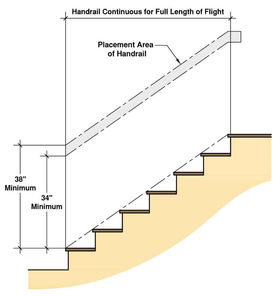 Residential Stair Codes Explained Building Code Trainer