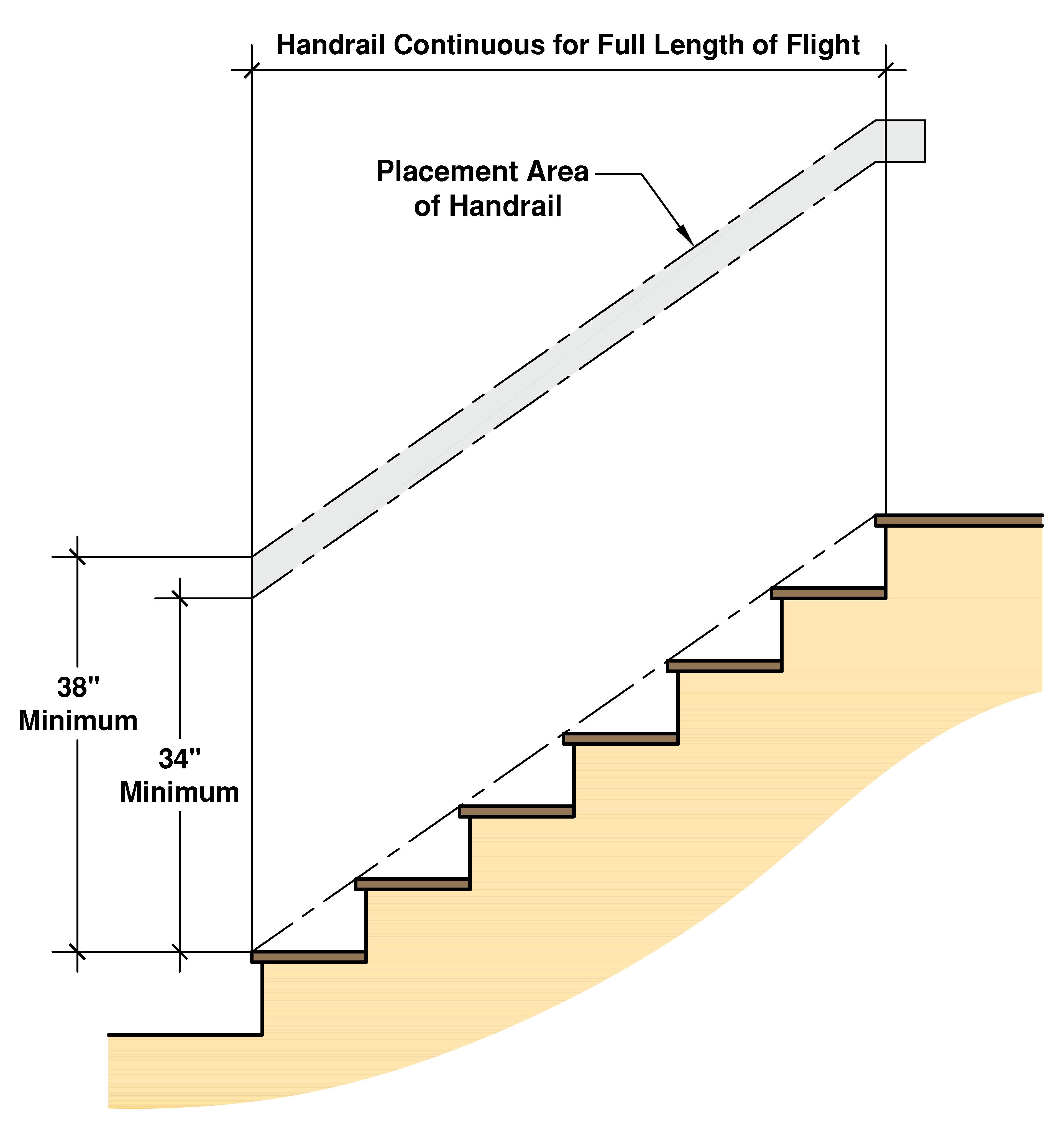 2 Rules for Building Comfortable Stairs - Fine Homebuilding