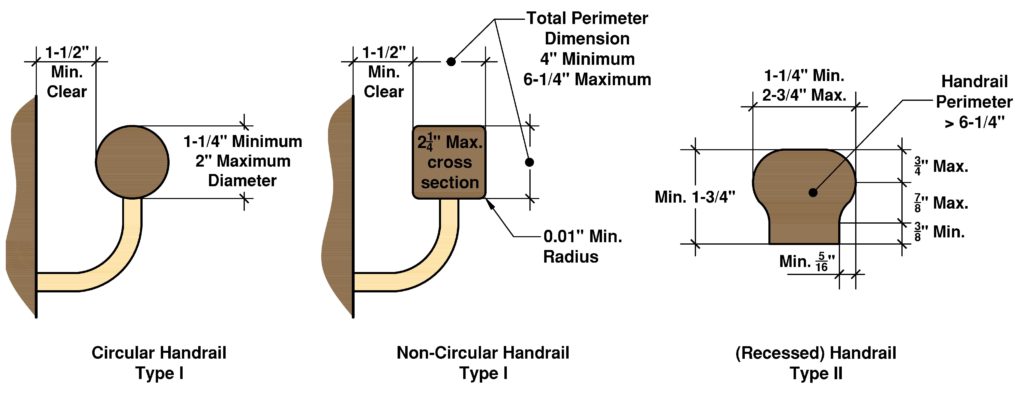 Residential Stair Codes Explained Building Code Trainer