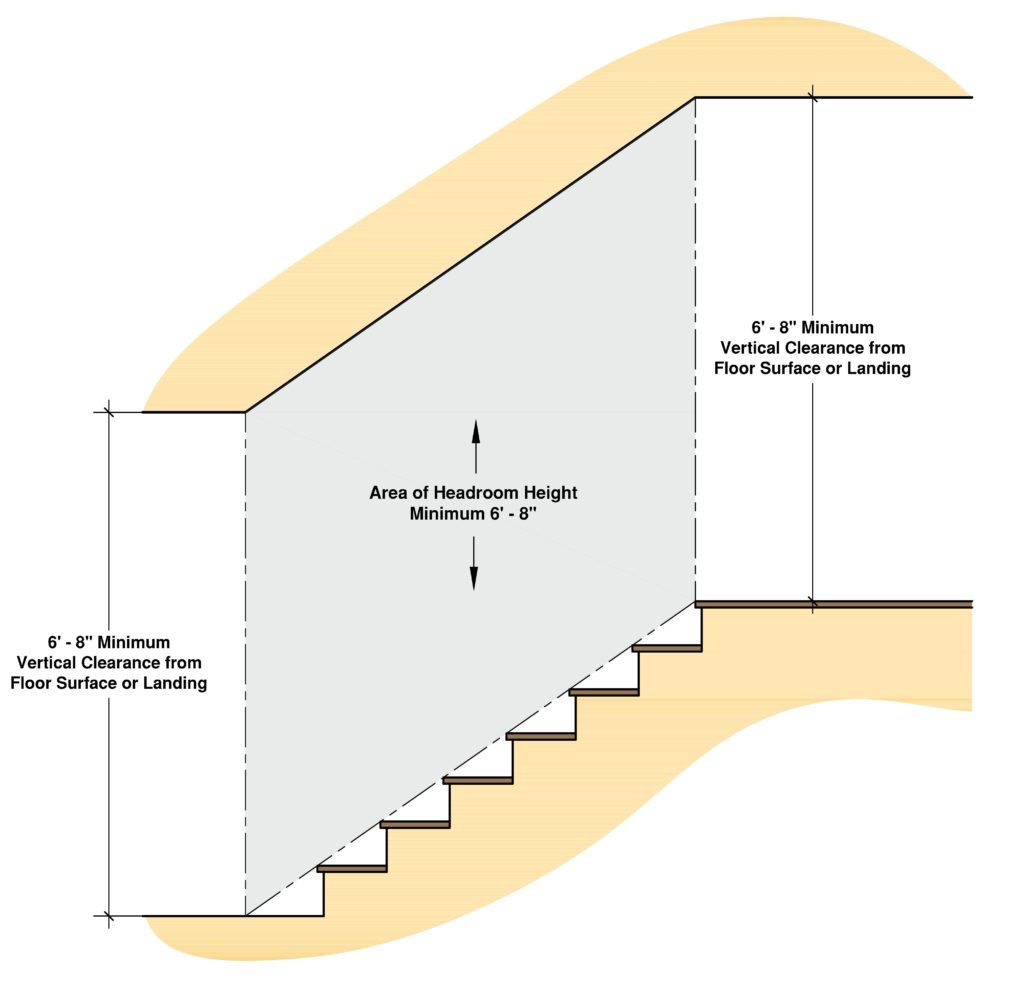 residential stair rail code hiehgt