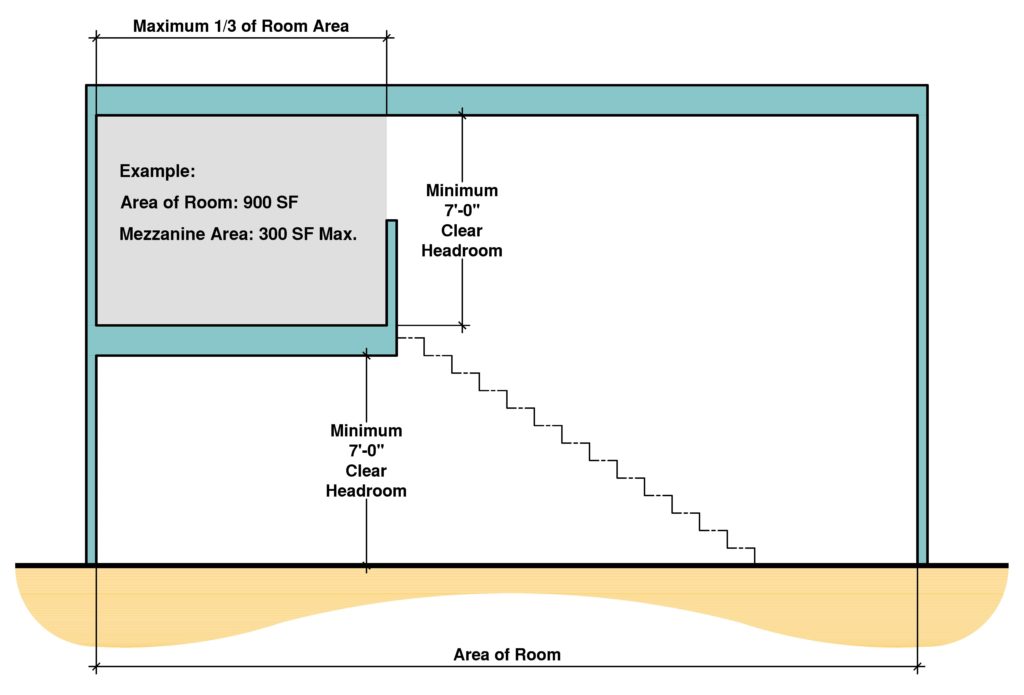 Mezzanine Floor Height Regulations Viewfloor co