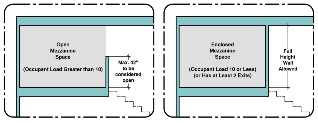 mezzanine space