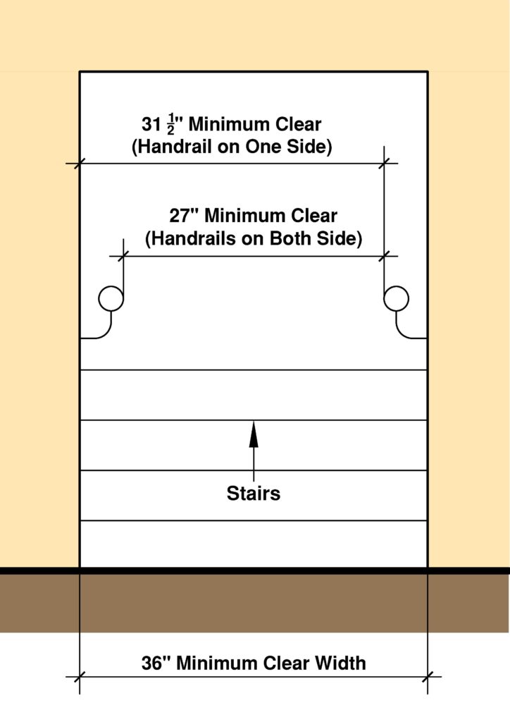 ibc stair rail code