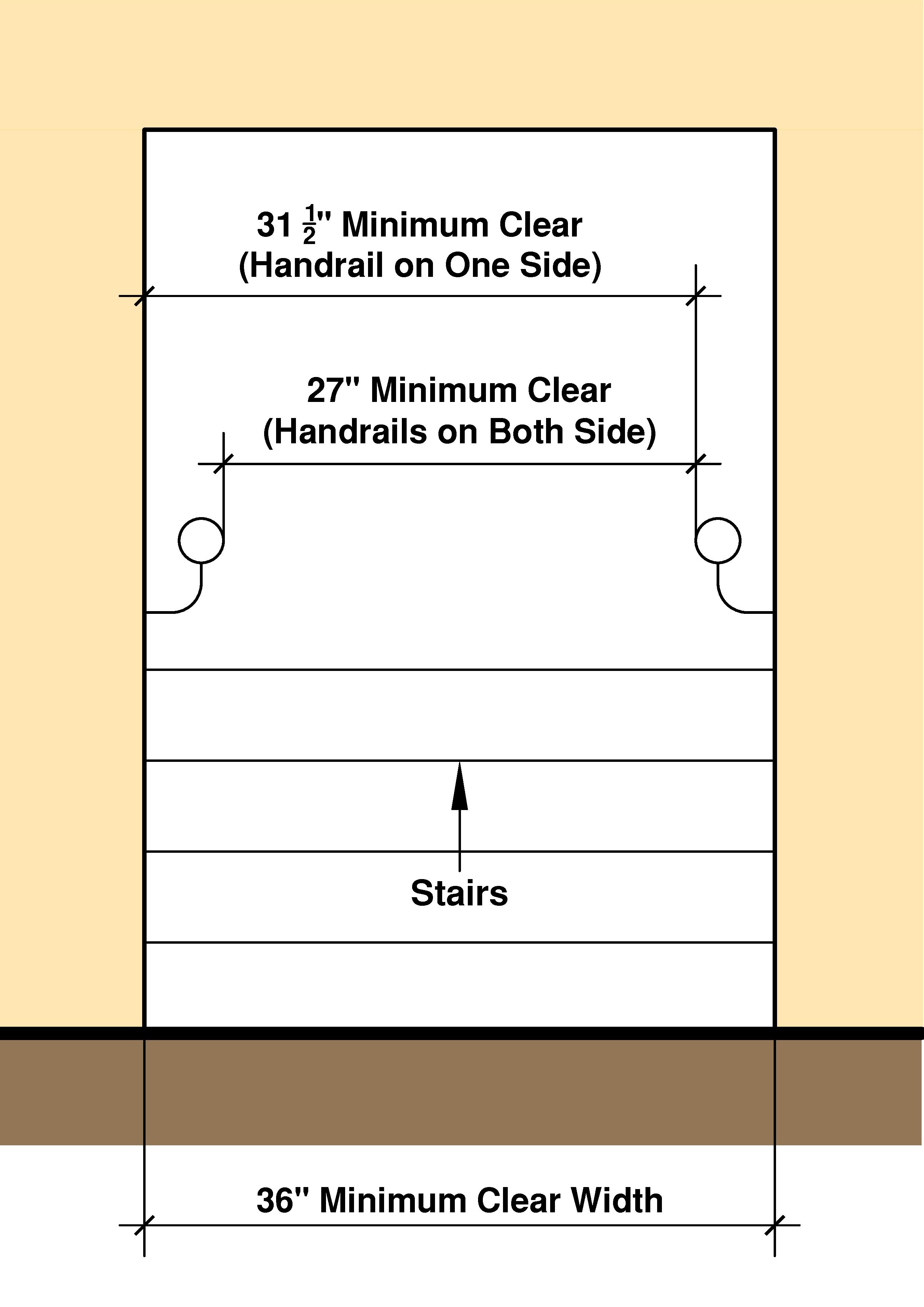 STAIR WIDTH