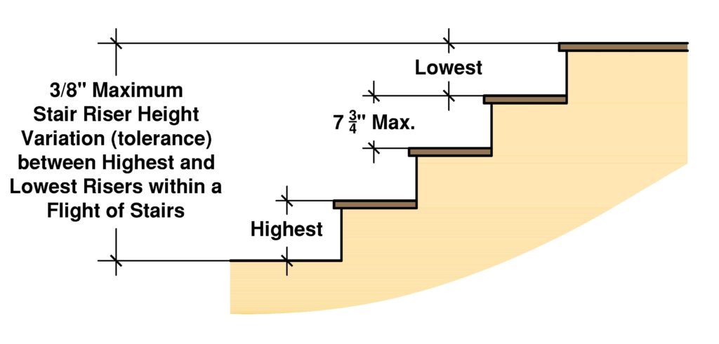 Florida Building Code Commercial Stair Riser Height Railing Design   Stair Riser Height 2 1024x490 