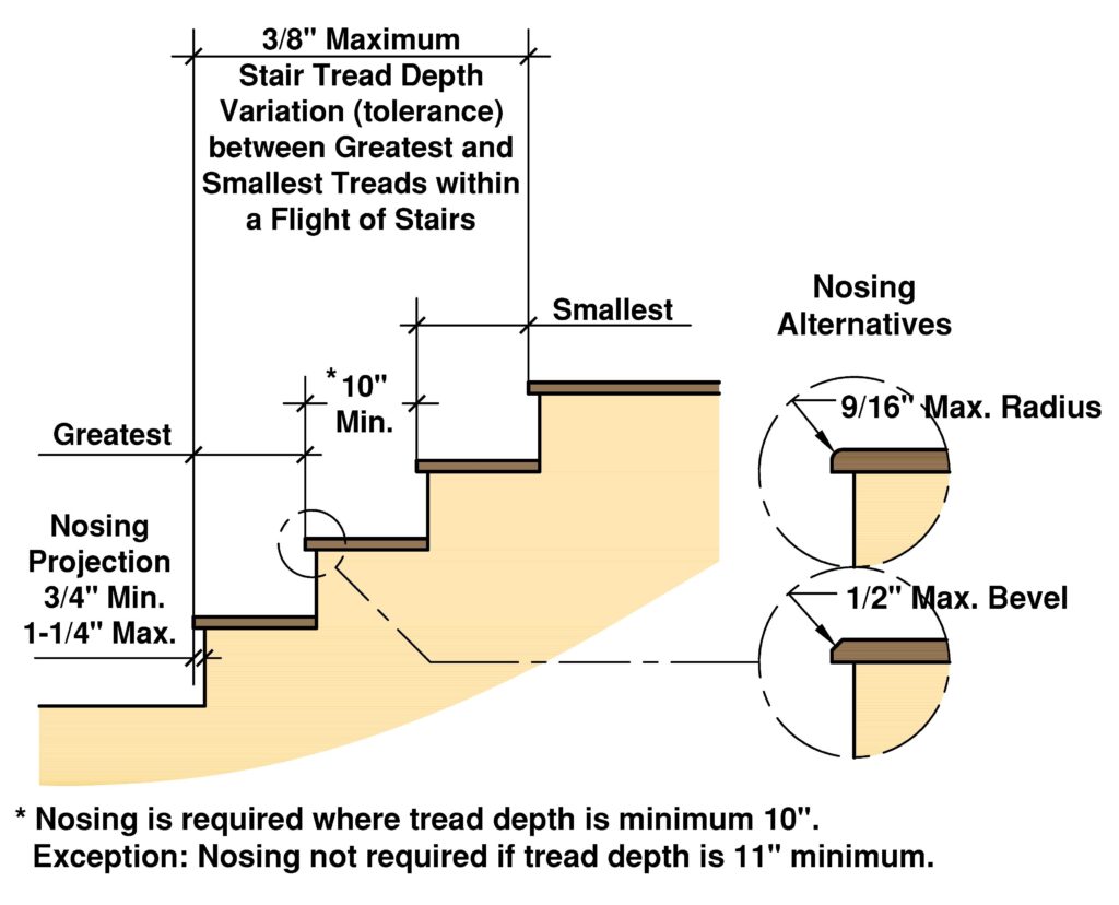 Single Step Landing Depth Requirements - Page 5 - Framing - Contractor Talk