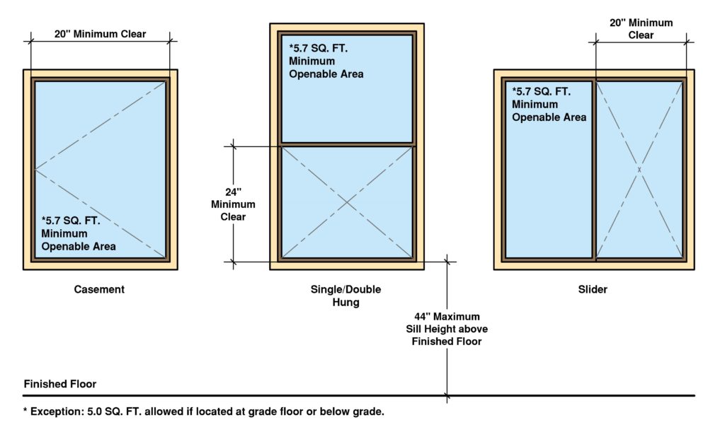 Double Hung Gress Window Requirements Understanding Net Clear 4A5   Egress Window Requirements 1024x621 