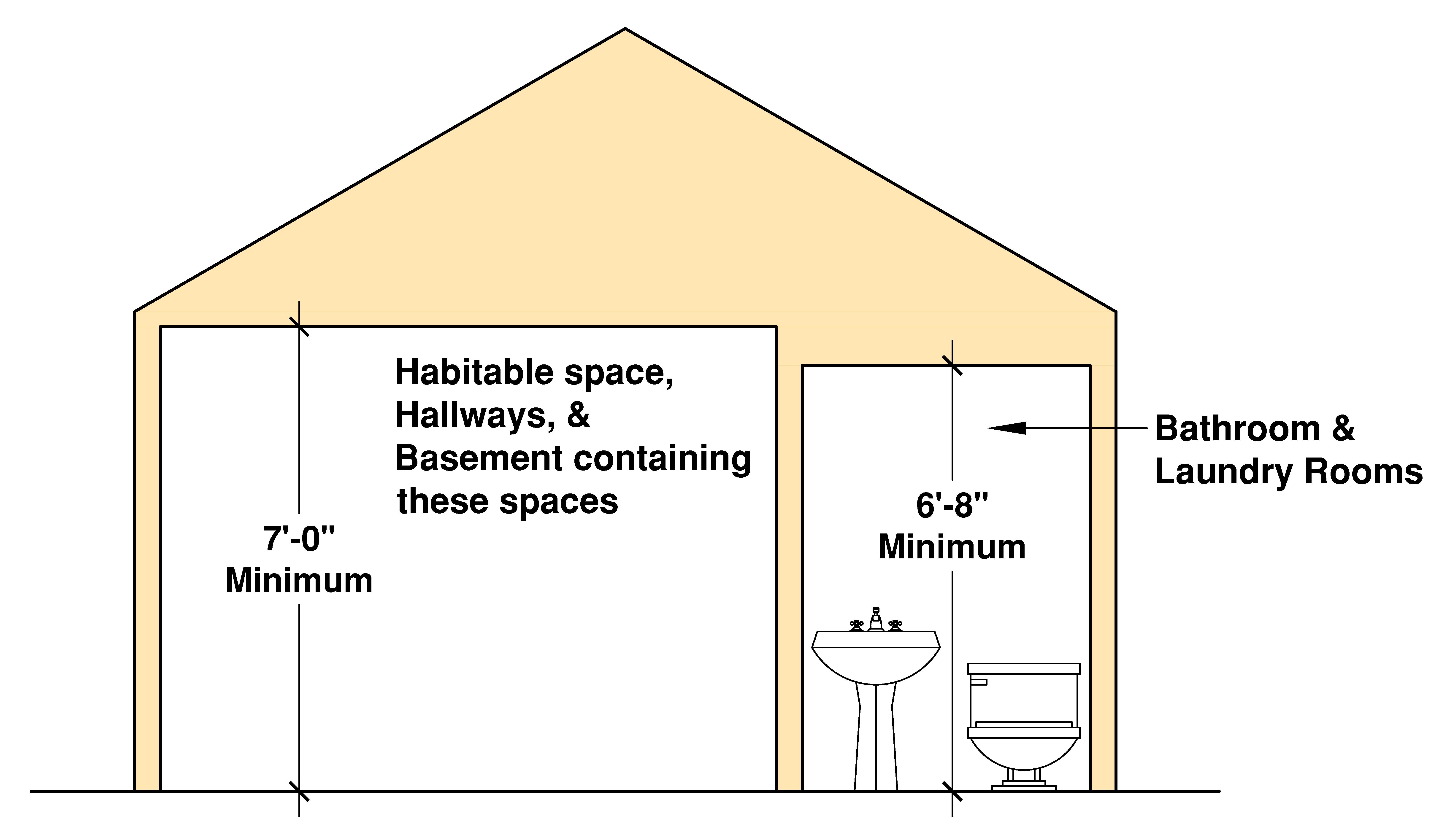 Minimum Residential Ceiling Heights Per Code – Building Code Trainer