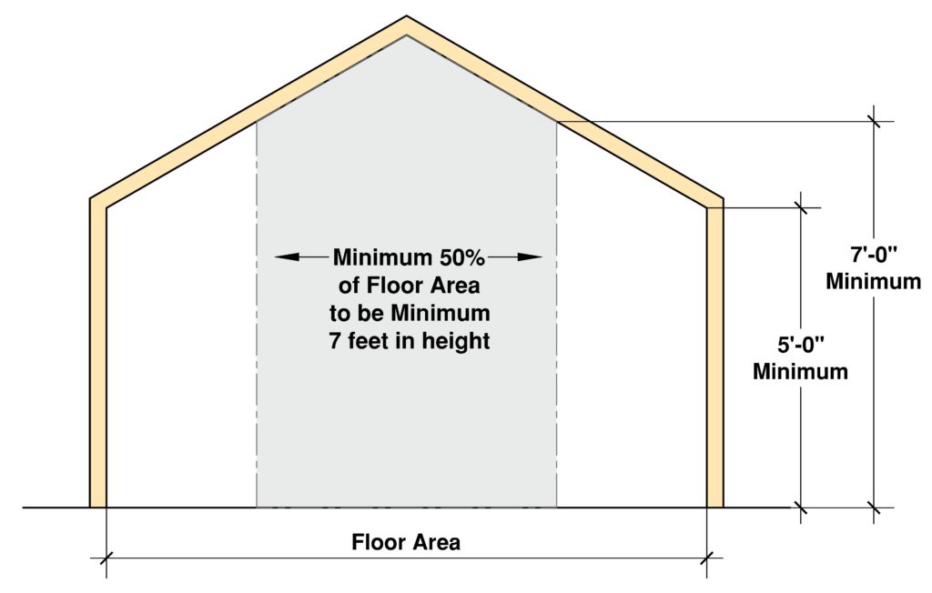 Minimum Residential Ceiling Heights Per The IRC Explained 