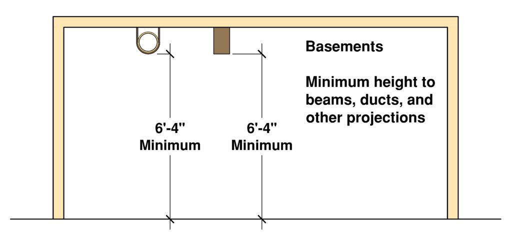 Minimum Residential Ceiling Heights Per, Ceiling Height Requirements For Basement