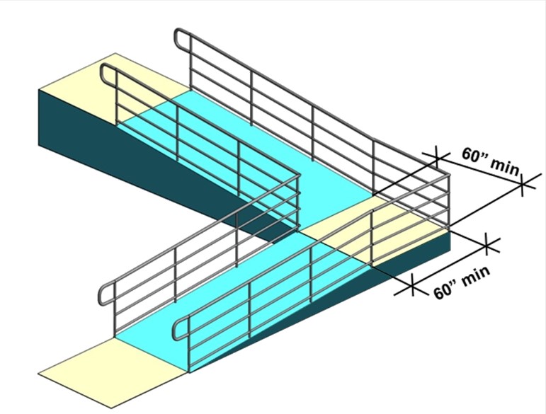 Accessible Ramp Code Requirements EXPLAINED