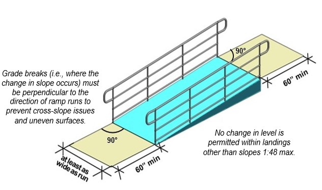 Accessible Ramp Code Requirements, What Is The Building Code For Wheelchair Ramps