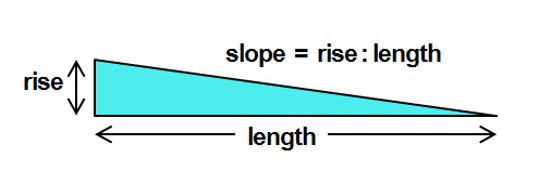 standard-ramp-slope