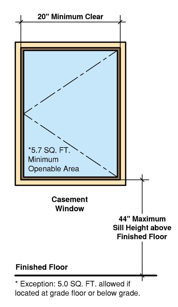What Is An Egress Window, Massachusetts Building Code Basement Egress