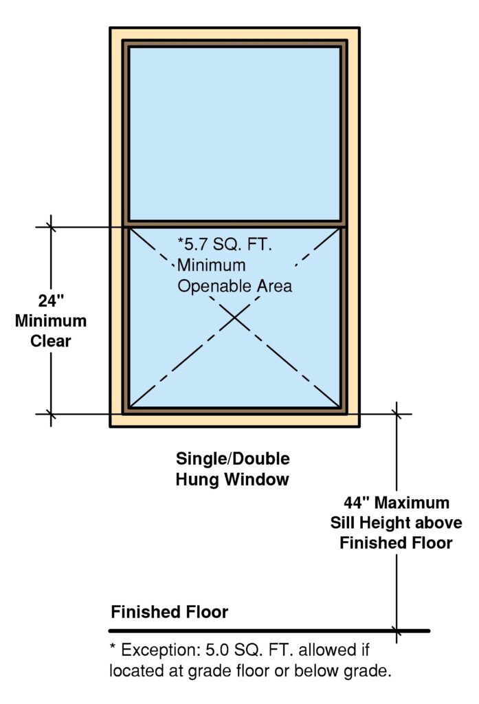 Egress Window Requirements Explained With Illustrations