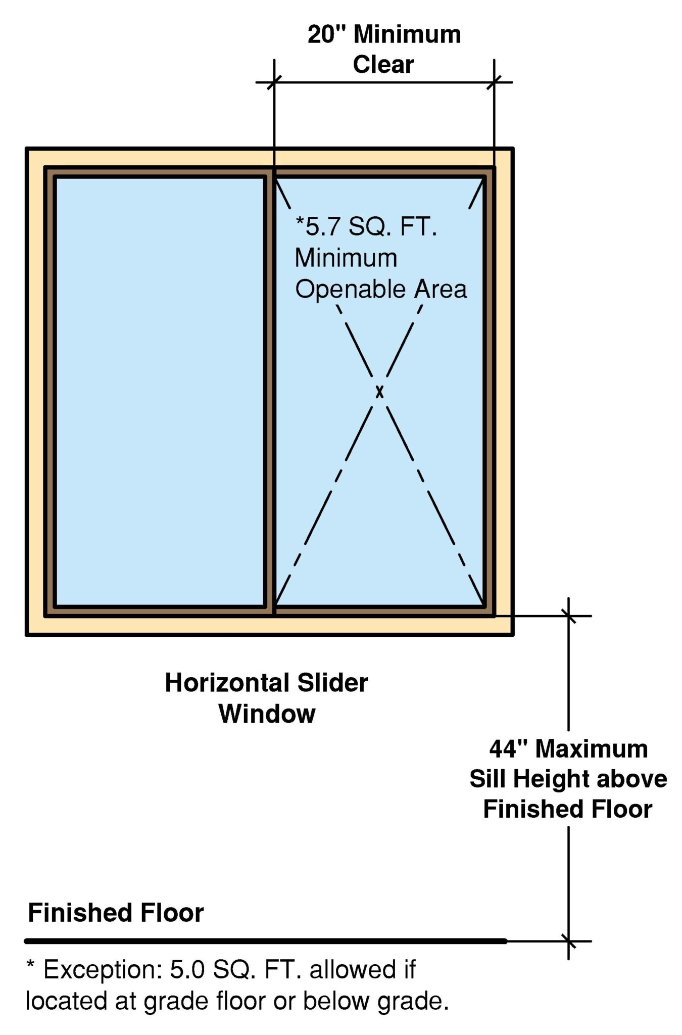 Egress Window Requirements Explained With Illustrations egress-window-requirements-explained-with-illustrations