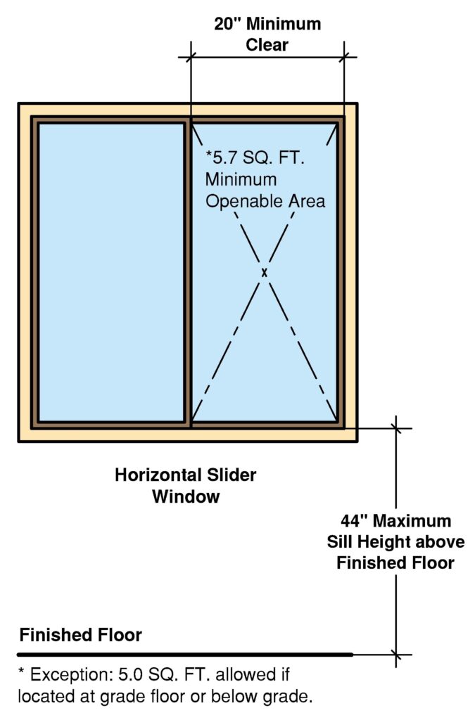 Bedroom Window Egress Code Requirements | www.resnooze.com