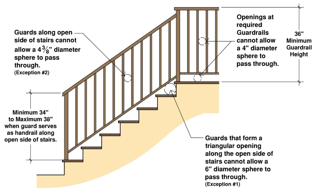 stair railing height ontario building code