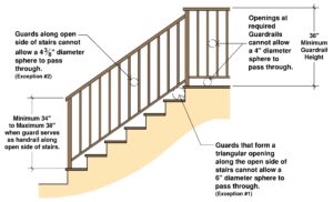 Residential Guardrail Height Requirements | Explained!