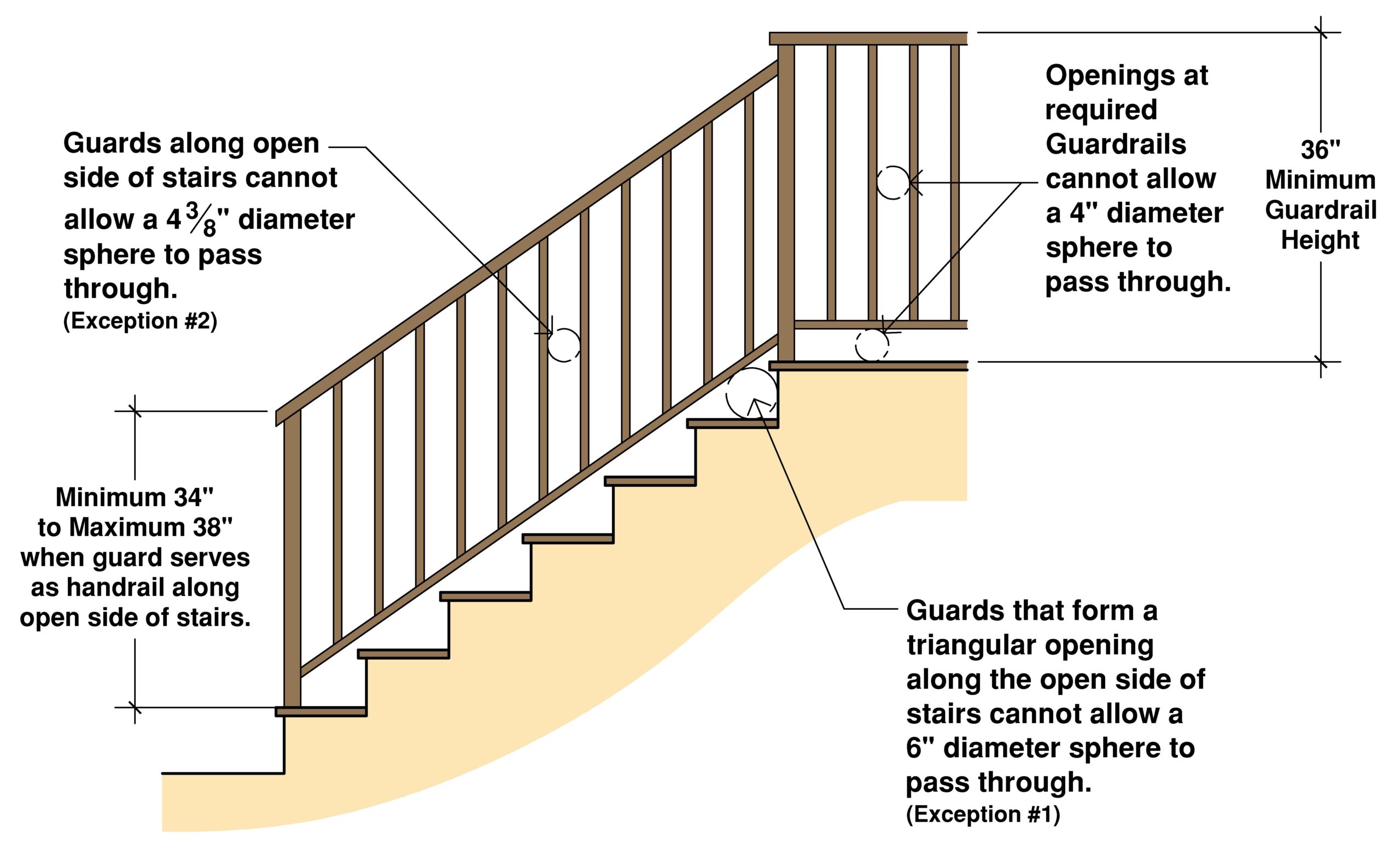 Stair Railing and Guard Building Code Guidelines