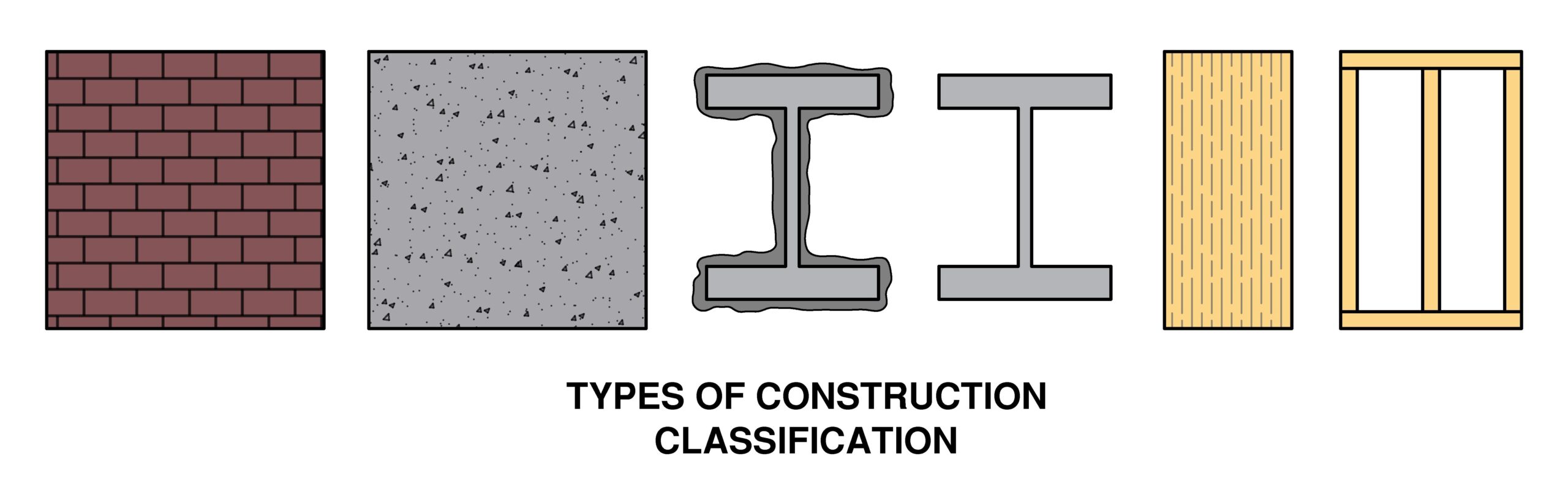 5 Types of Construction per the IBC Building Code Trainer