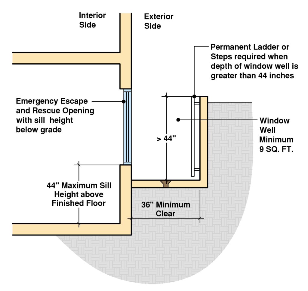 Lb 4 Life Step Block Egress Ladder Designed For 8 Cement Block Window Wells Maintaenance Free Galvanized Finish C Egress Window Egress Window Well Egress