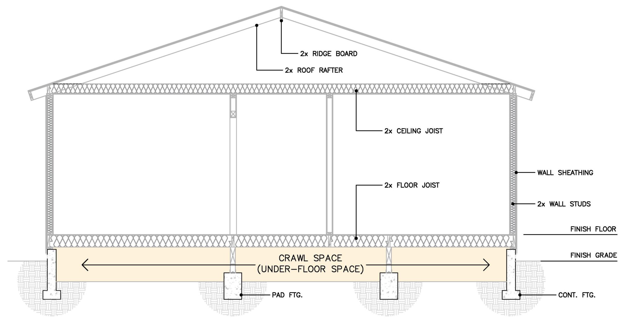 How to Calculate Crawl Space Ventilation? | Explained! – Building Code