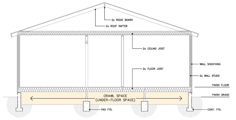 How to Calculate Crawl Space Ventilation | Building Code