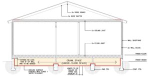 How To Calculate Crawl Space Ventilation | Building Code