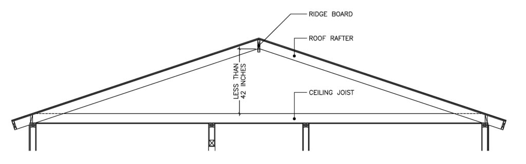 How To Easily Size Ceiling Joists