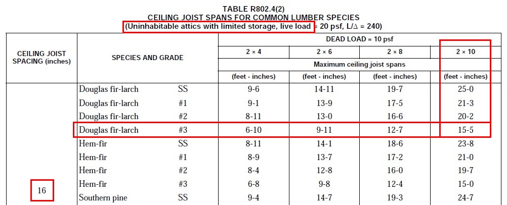 irc rafter span table