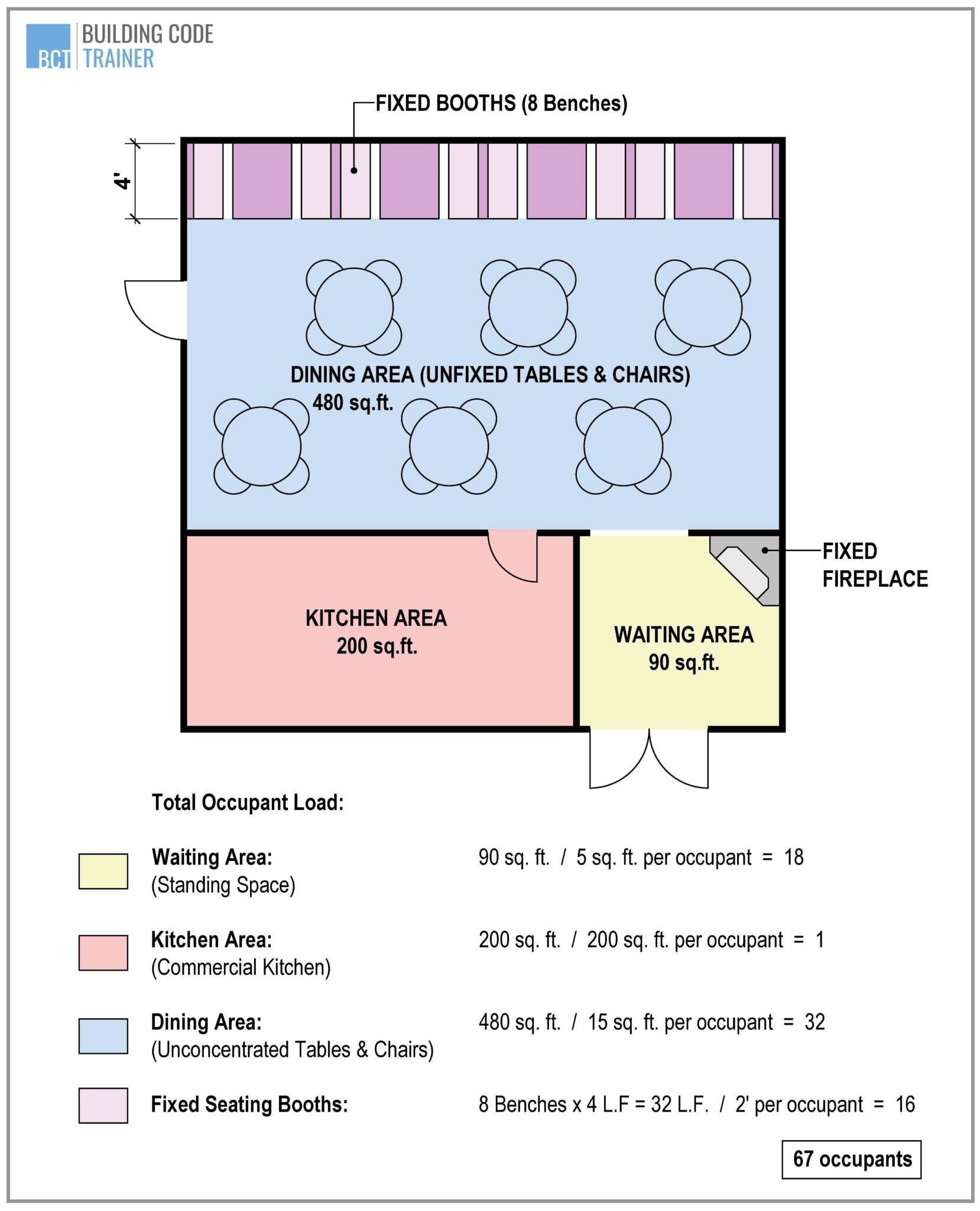 how-to-calculate-occupant-load-explained-with-examples