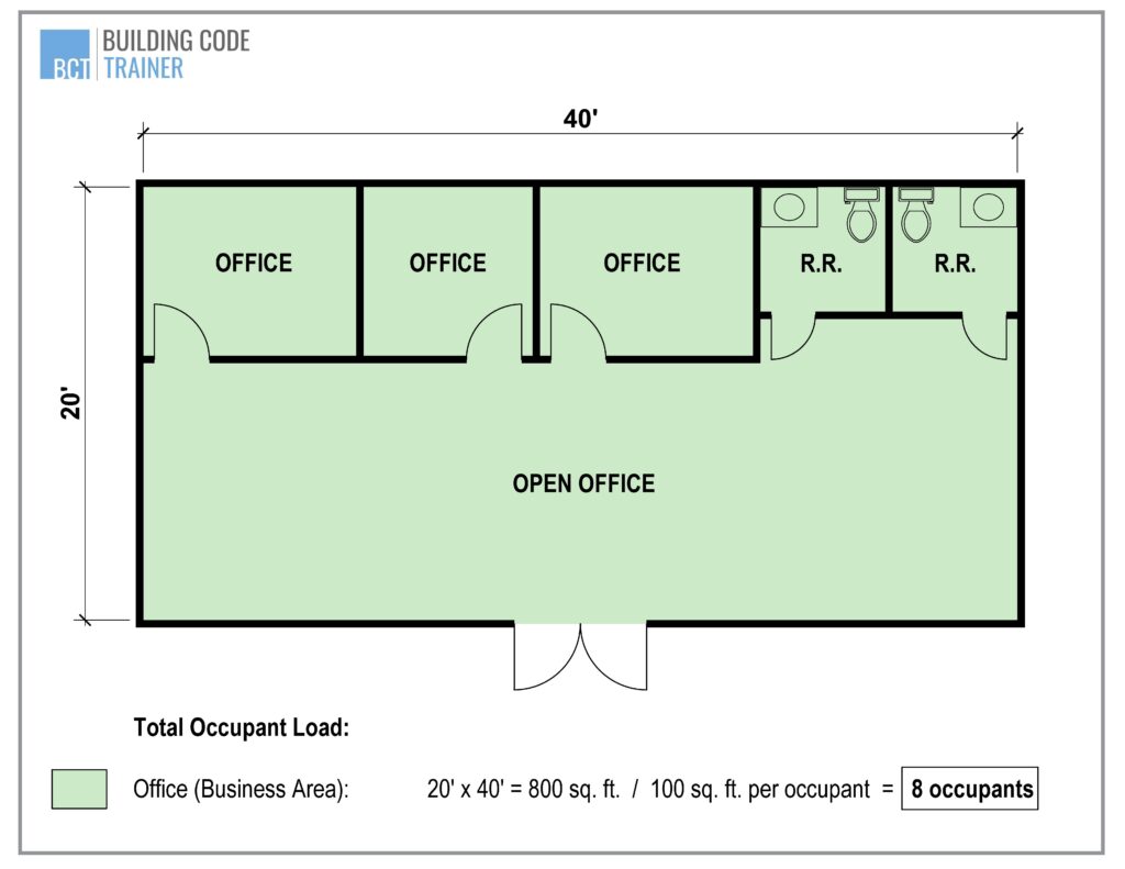 Occupant Load Calc without Fixed Seats