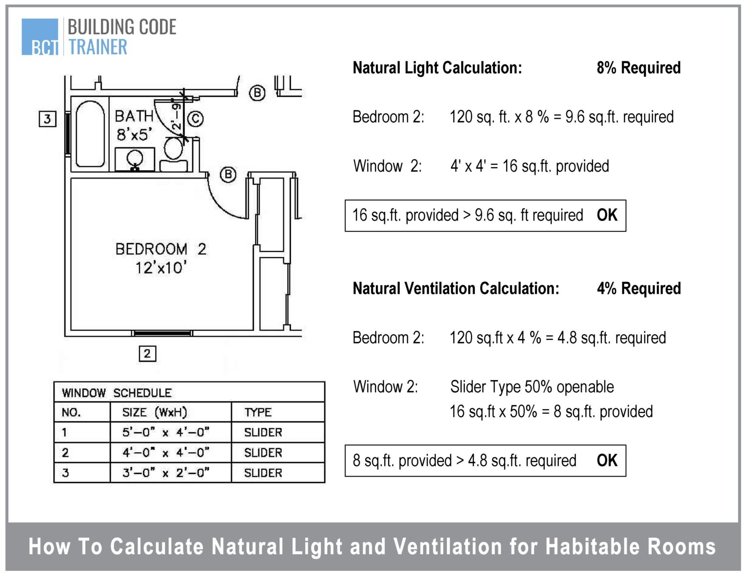 How to Calculate Natural Light and Ventilation? | Explained! – Building
