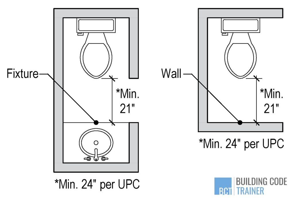 Minimum Toilet Clearances Per The, Building Code Bathroom Vanity