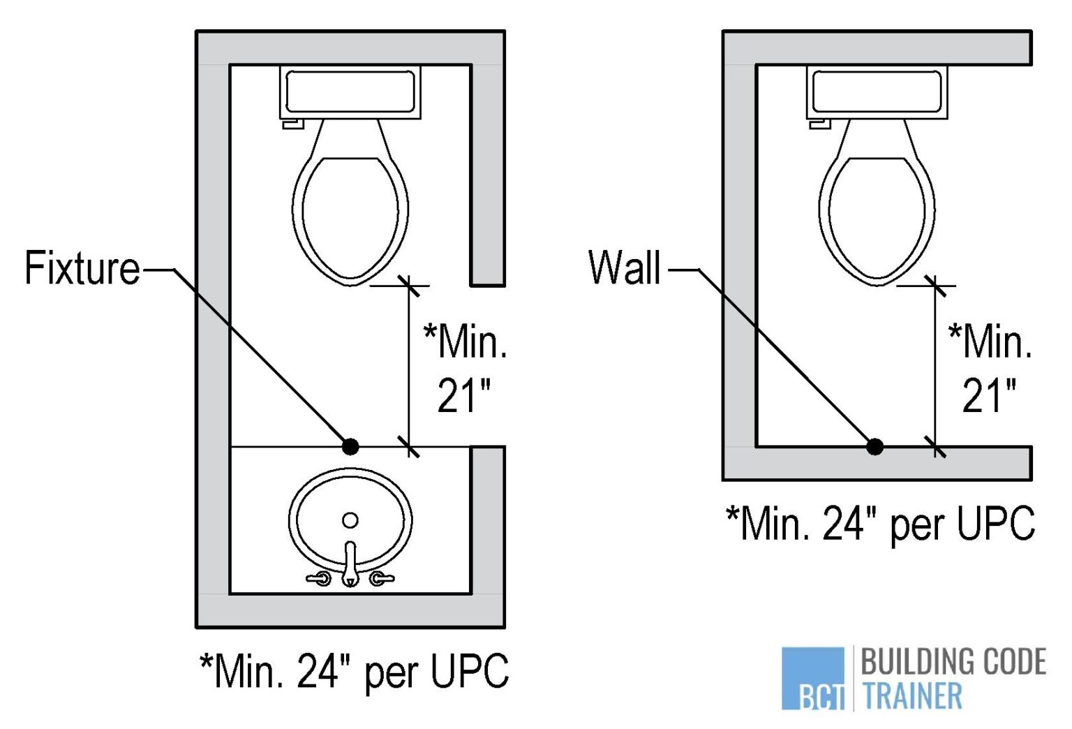 Bathroom Vanity Clearance Code