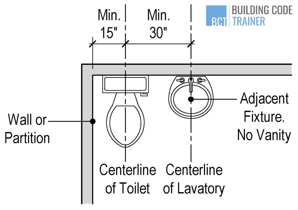 Minimum Clearances Residential Bathroom Toilet Vanity