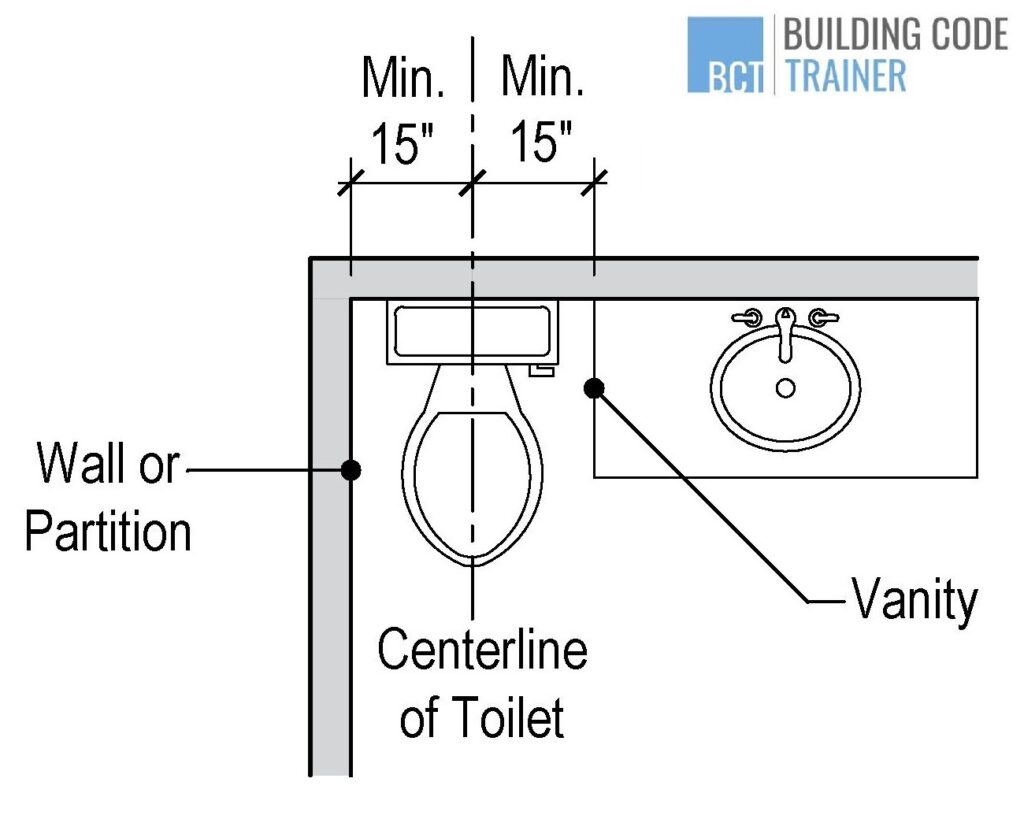 Minimum Clearances Residential Bathroom Toilet Vanity