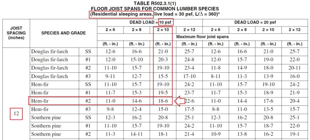 How To Size Floor Joists Easily
