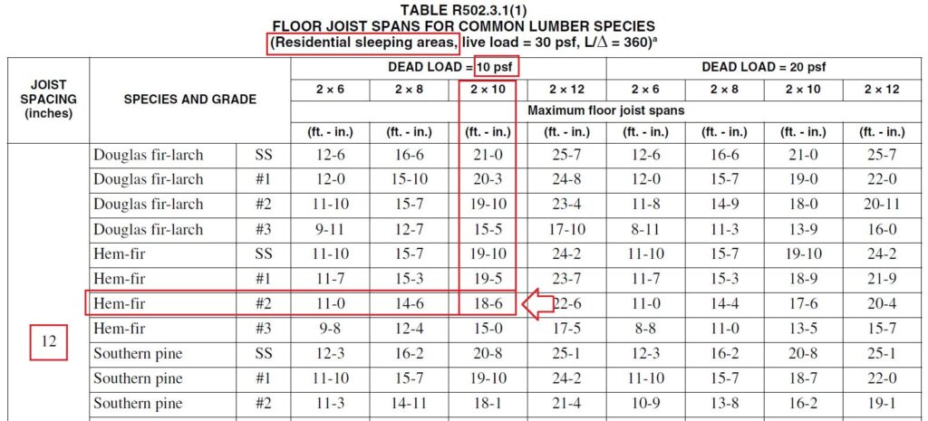 tji roof rafter span table