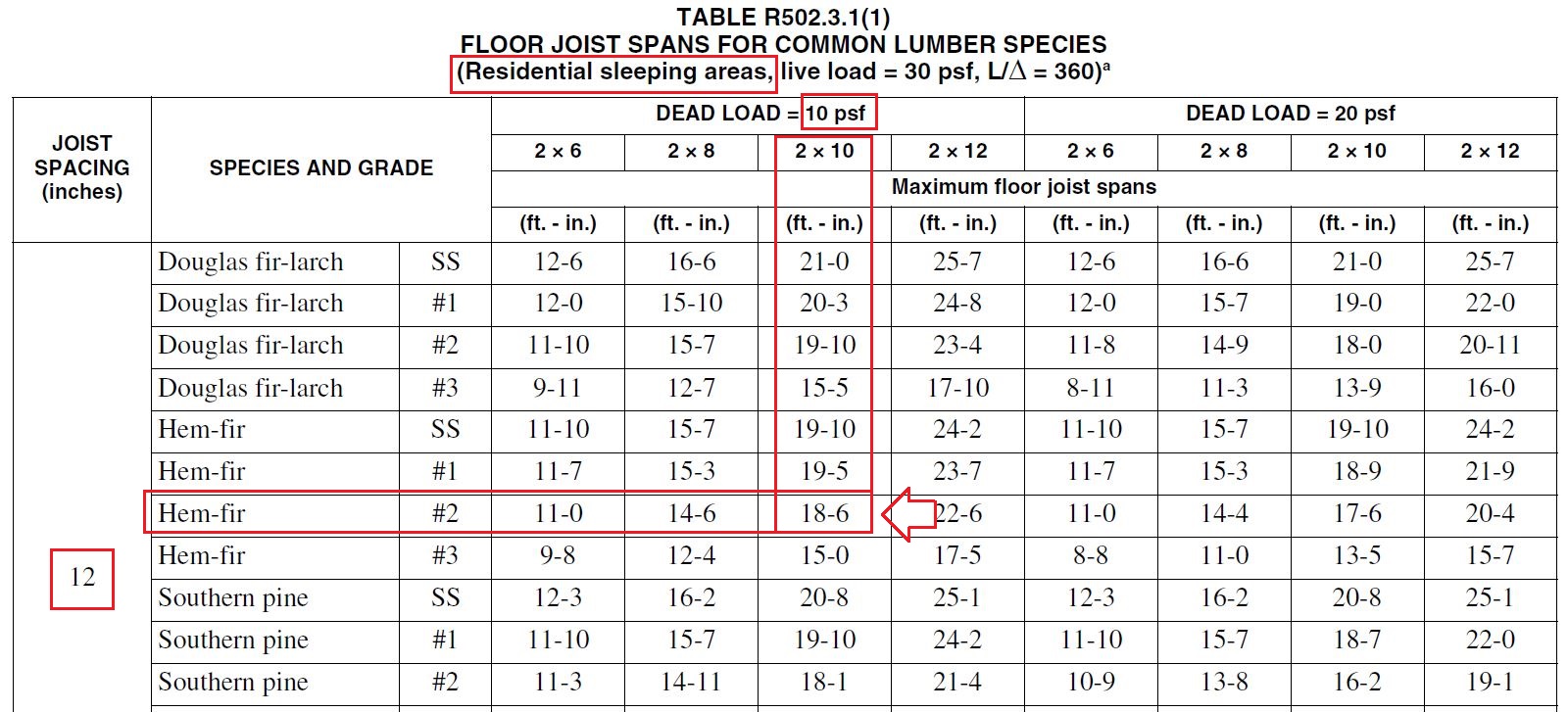 Standard Timber Joist Sizes Design Talk