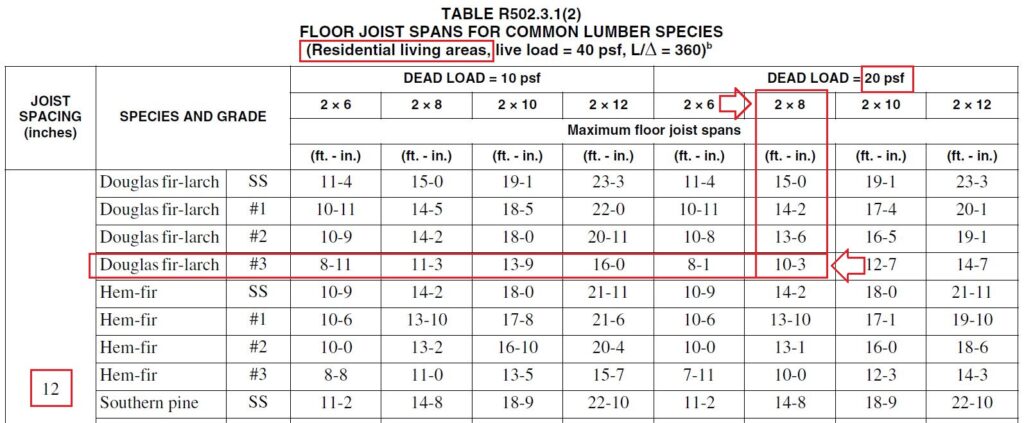 2012 irc rafter span tables