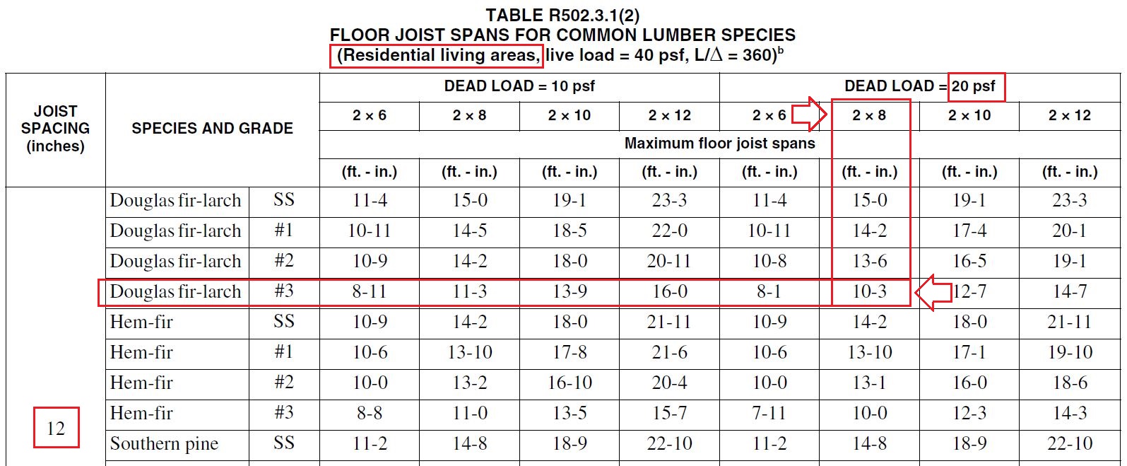 Floor Joist Width Span at Patricia Davis blog