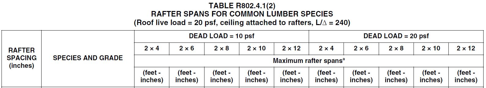 Rafter Tables Calculator