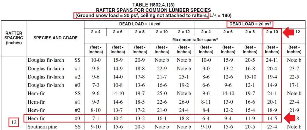 rafter spans table