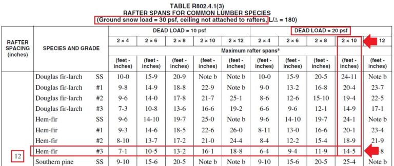 2015 irc rafter span tables