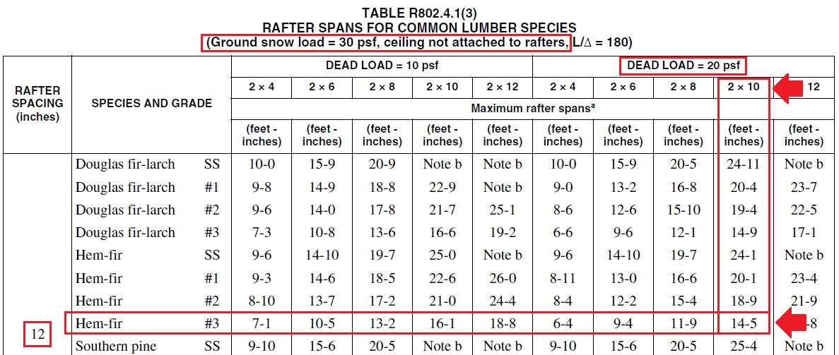 icc rafter span tables