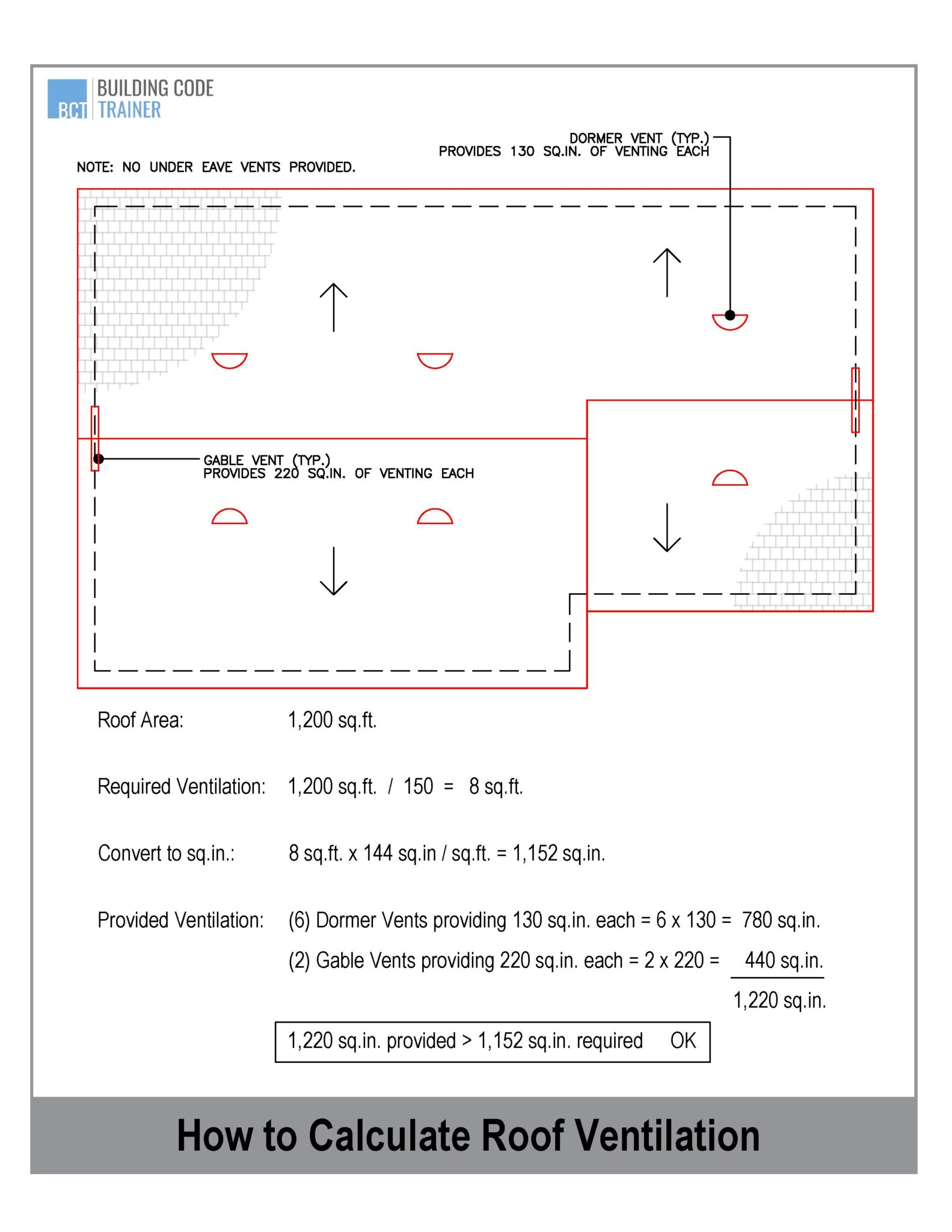 How to Calculate Roof Ventilation  Building Code Trainer