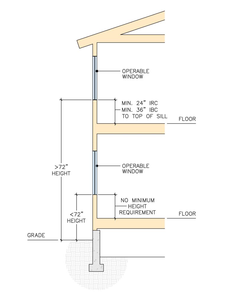 When is Window Fall Protection Required? Explained! Building Code