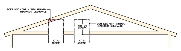 Attic Access Requirements | 5 Things You Should Know - Building Code ...